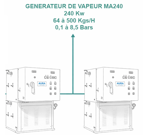 MA 240 - 190 à 320 Kgs/H